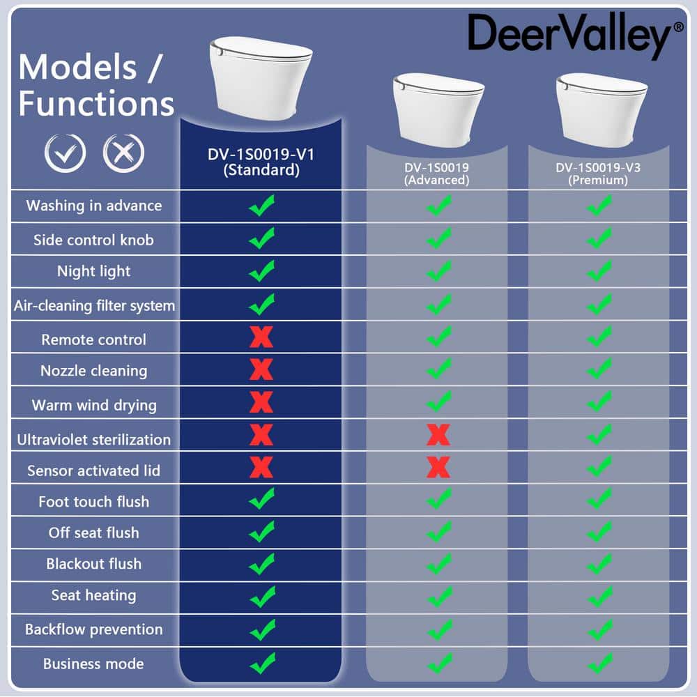 DEERVALLEY 1.28 GPF Smart 1-Piece Toilet with Heated Seat & Auto Flush