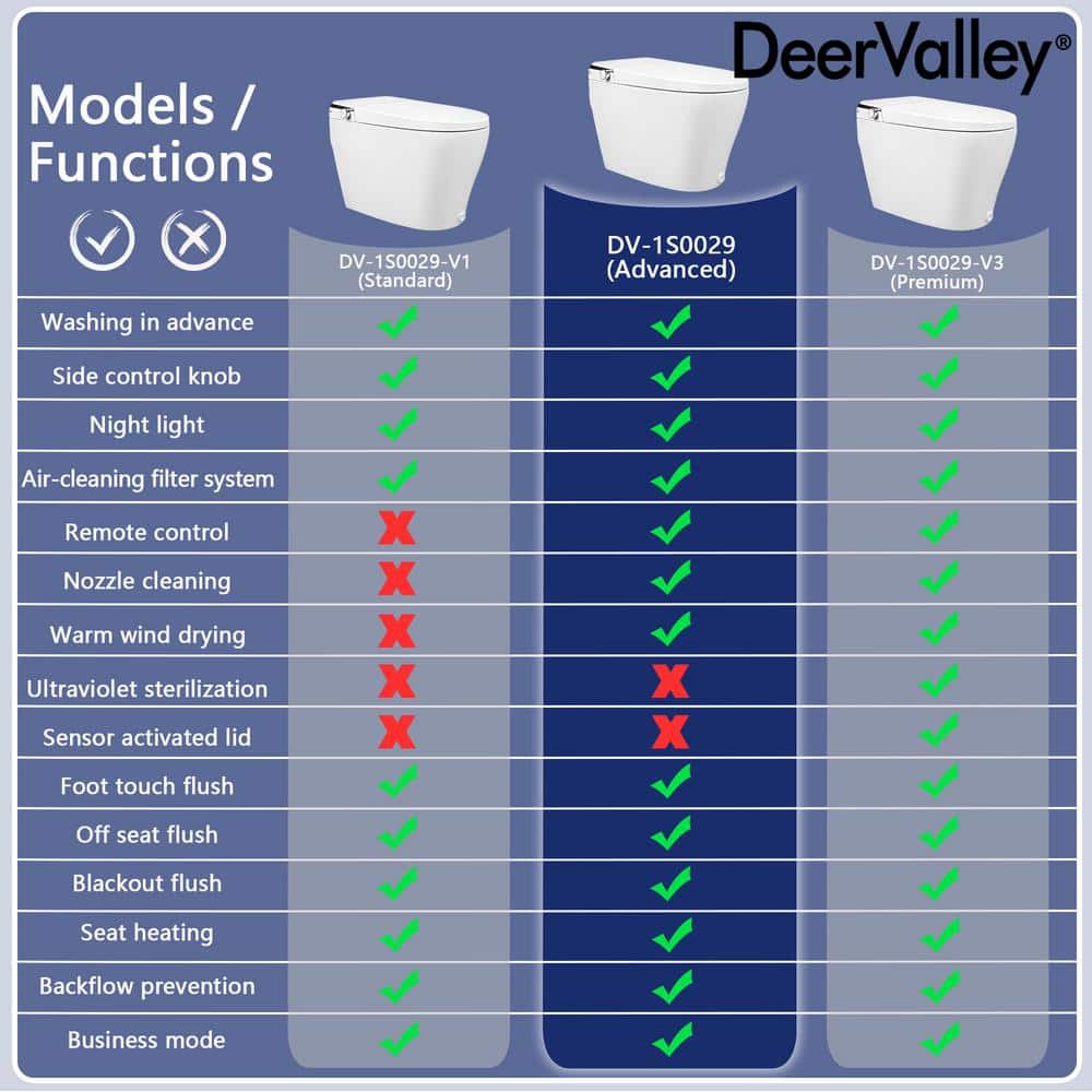 DEERVALLEY Elongated Smart Toilet with Bidet, Heated Seat, and Remote Control