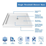 DreamLine SlimLine 32 in. x 32 in. Single Threshold Shower Kit Base with Back Walls, White, Center Drain