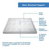 DreamLine SlimLine 32 in. x 32 in. Single Threshold Shower Kit Base with Back Walls, White, Center Drain