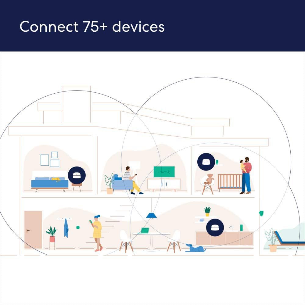EERO 6 Dual-Band Mesh Wi-Fi 6 System with Built-in Zigbee Smart Home Hub (3-Pack, One eero 6 Router + 2 eero 6 Extenders)