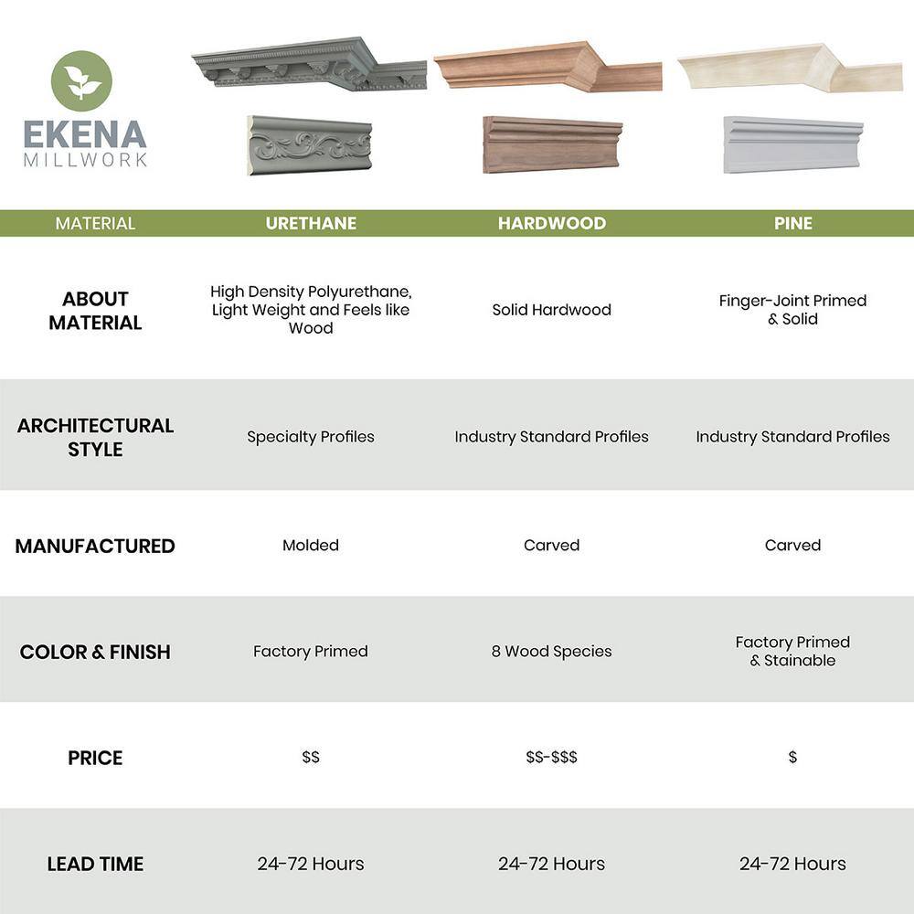 Ekena Millwork Blair 7.875 in. D x 7.875 in. W x 94.5 in. L Polyurethane Crown Moulding