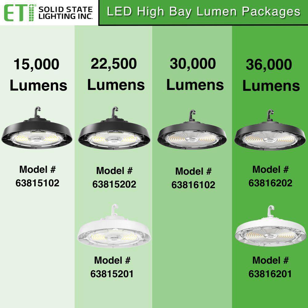 ETI LIGHTING 400-Watt Equivalent 11 in. Round Integrated LED White High Bay Light 27000-36000 Lumens Adjustable CCT 120-277V (8-Pack)