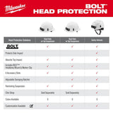 Milwaukee BOLT White Type 1 Class C Front Brim Vented Hard Hat with 4-Point Ratcheting Suspension and High-Visibility Visor