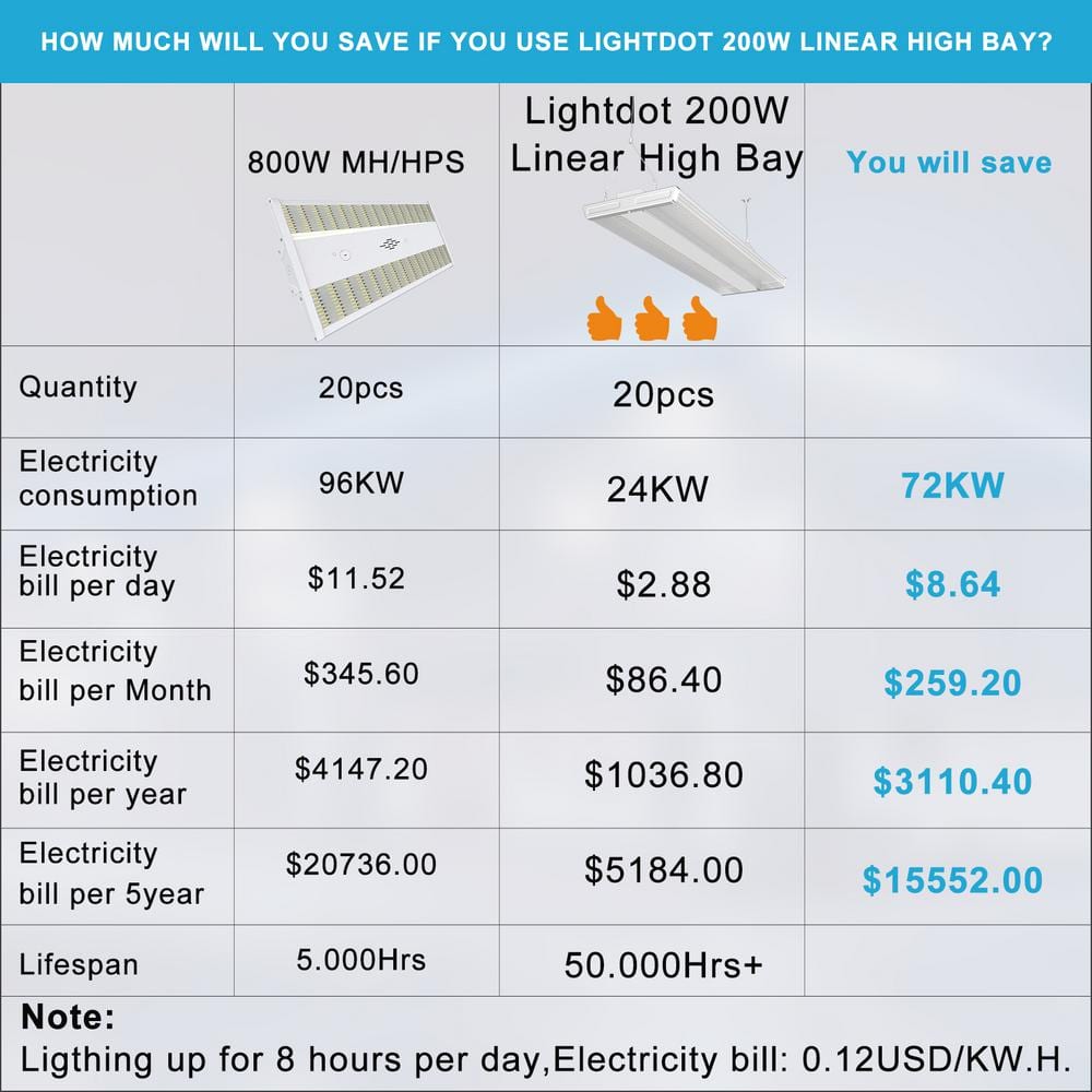 Unbranded Diamond 2 ft. LED High Bay Shop Light - 200-Watt Equiv. 800-Watt, 5000K Linear Hanging Light for Warehouse, (6-Pack)