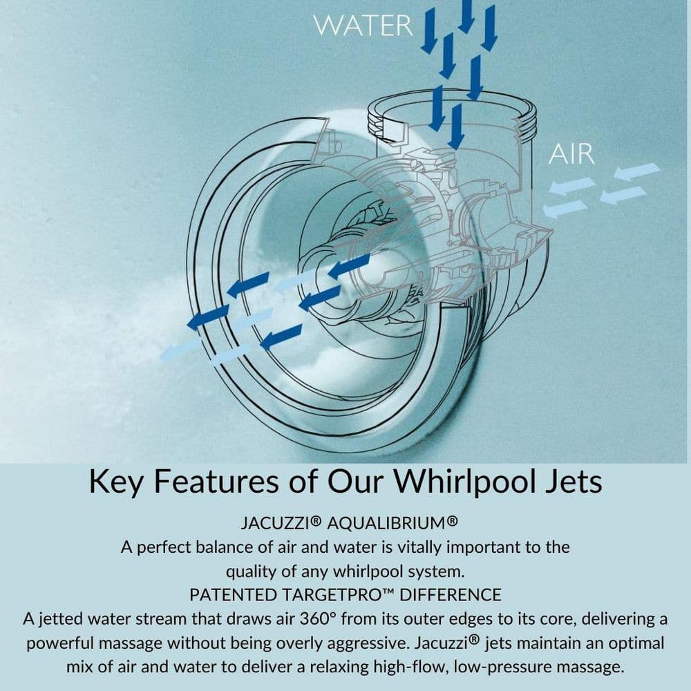 Jacuzzi PROJECTA 60 in. x 42 in. Acrylic Rectangular Drop-in Whirlpool Bathtub in White