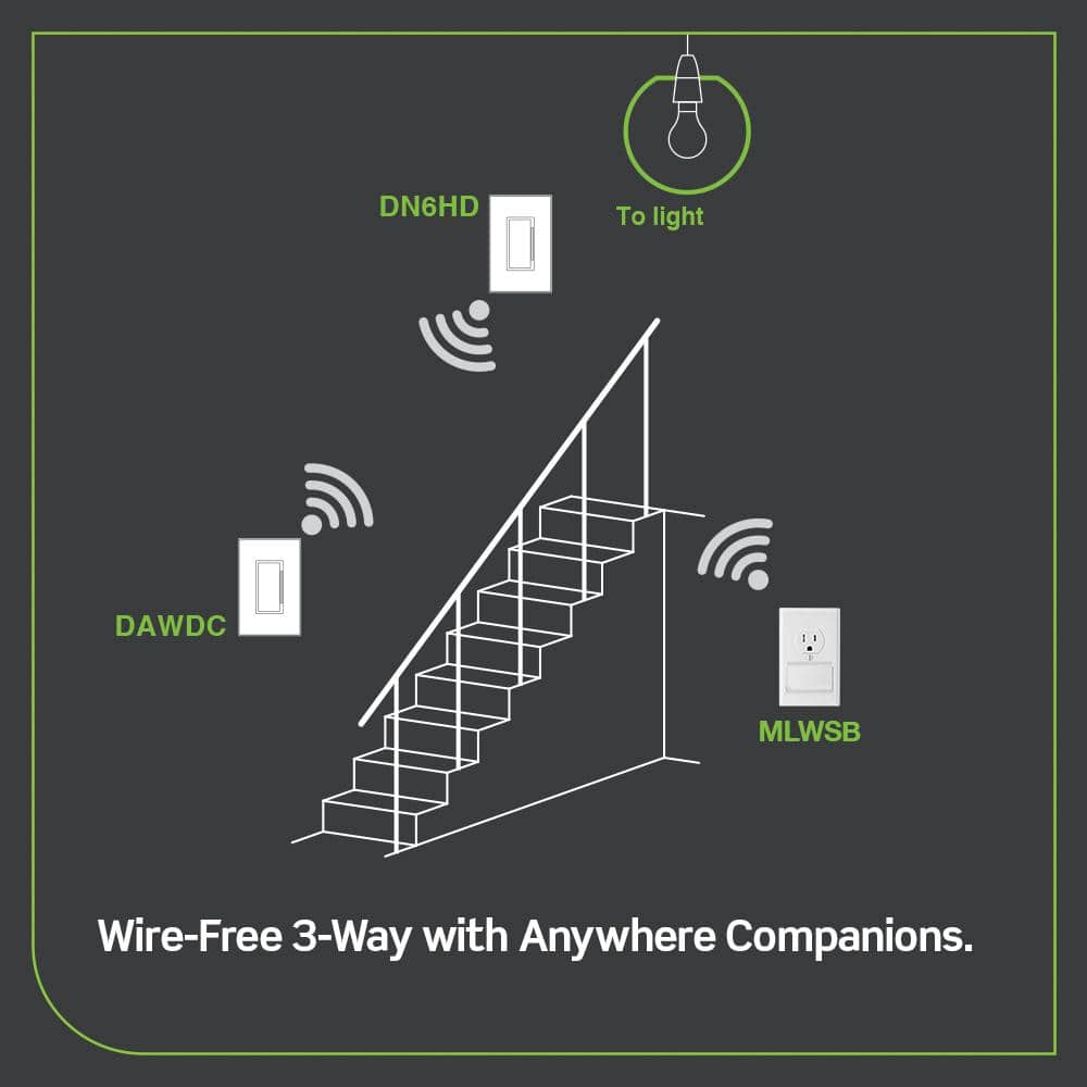 Leviton Decora Smart No-Neutral Dimmer & Wi-Fi Bridge Kit for Older Homes Without a Neutral Wire
