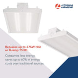 Lithonia Lighting Contractor Select I-Beam 2 ft. 400-Watt Equivalent Integrated LED Dimmable White High Bay Light Fixture, 5000K