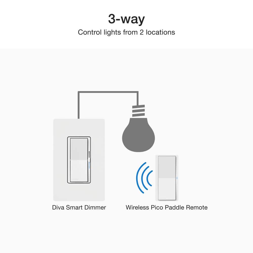 Lutron Caseta Smart Dimmer Switch 3-Way Kit with Remote, 150 Watt LED Bulbs/2 Points of Control, White (P-DIM-3WAY-WH)
