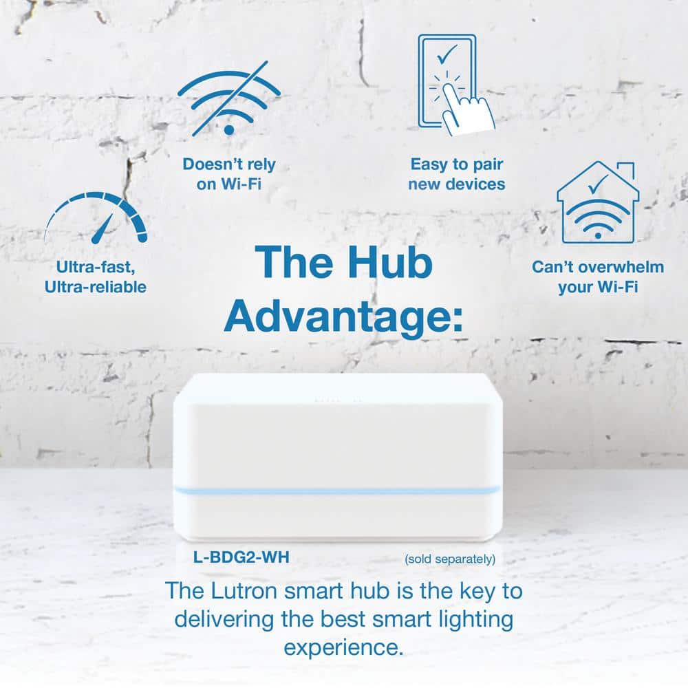 Lutron Claro Smart Switch for Caseta, On/Off Control of Lights/Fans, 5-Amp/Neutral Wire Required, White (DVRF-5NS-WH-R)