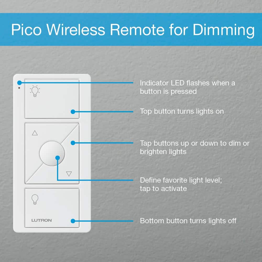 Lutron Caseta Smart Lighting Dimmer Switch and Pico Wall-Mounting Starter Kit with Smart Hub (CASETA-PICOMOUNT-BNDL)