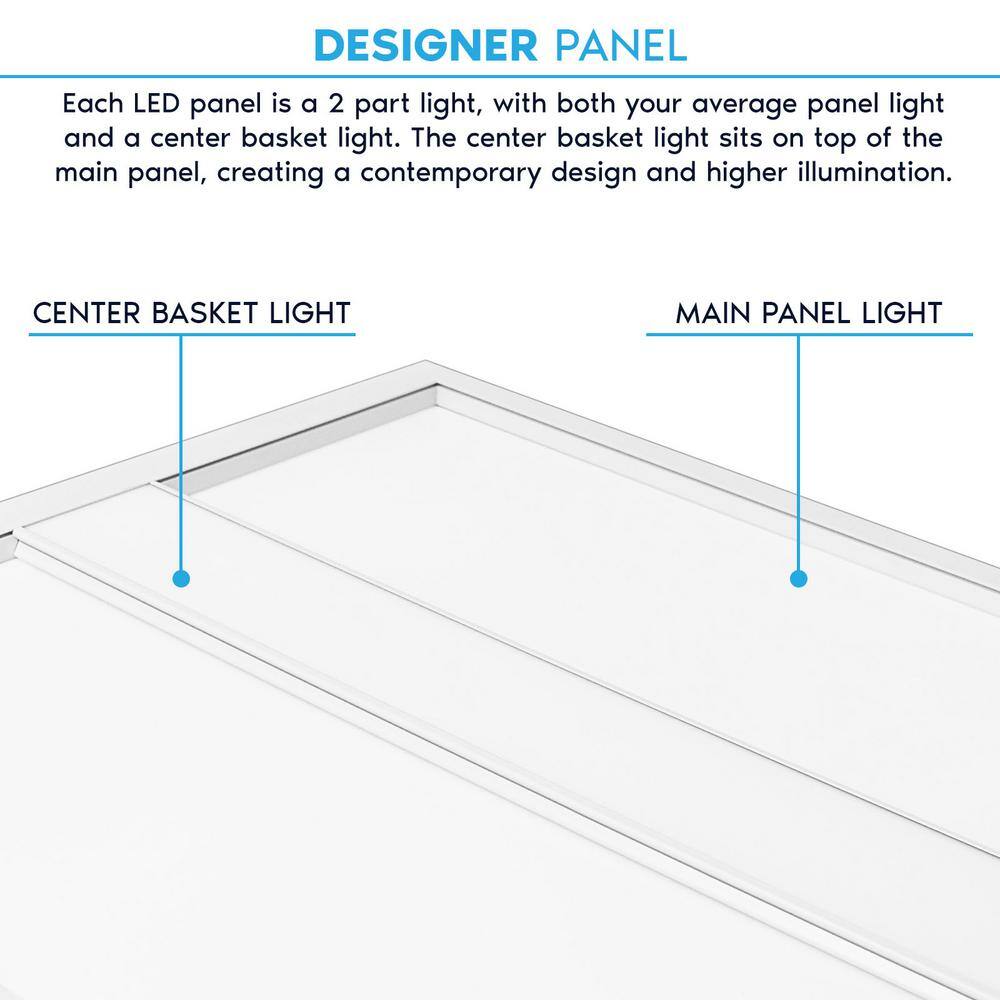 LUXRITE 2 ft. x 2 ft. 2750/3300/3850 Lumens Integrated LED Panel-Light 3 Color Options 3500K/4000K/5000K Dimmable (2-Pack)