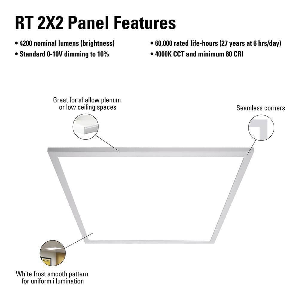 Metalux 2 ft. x 2 ft. White Integrated LED Flat Panel Troffer Light Fixture at 4200 Lumens, 4000K, Dimmable