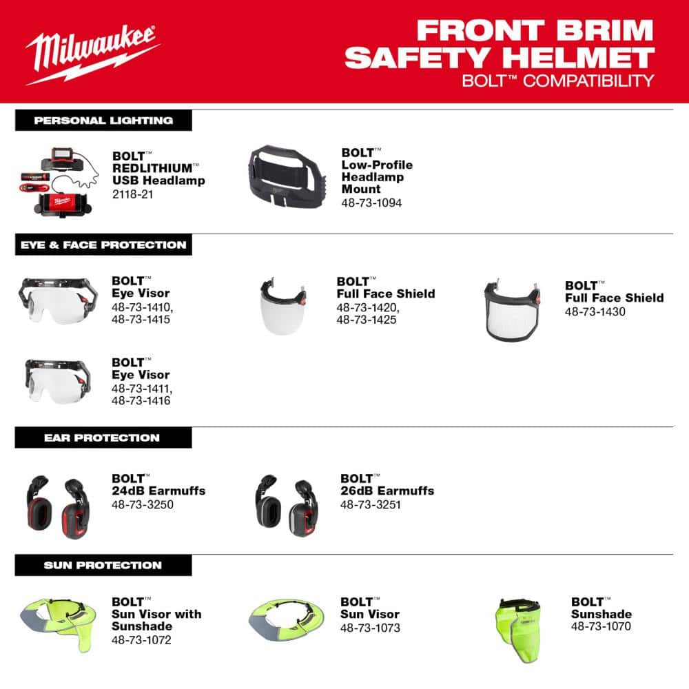 Milwaukee BOLT White Type 1 Class C Front Brim Vented Hard Hat with 4-Point Ratcheting Suspension and 600-Lumen Rechargeable Headlamp