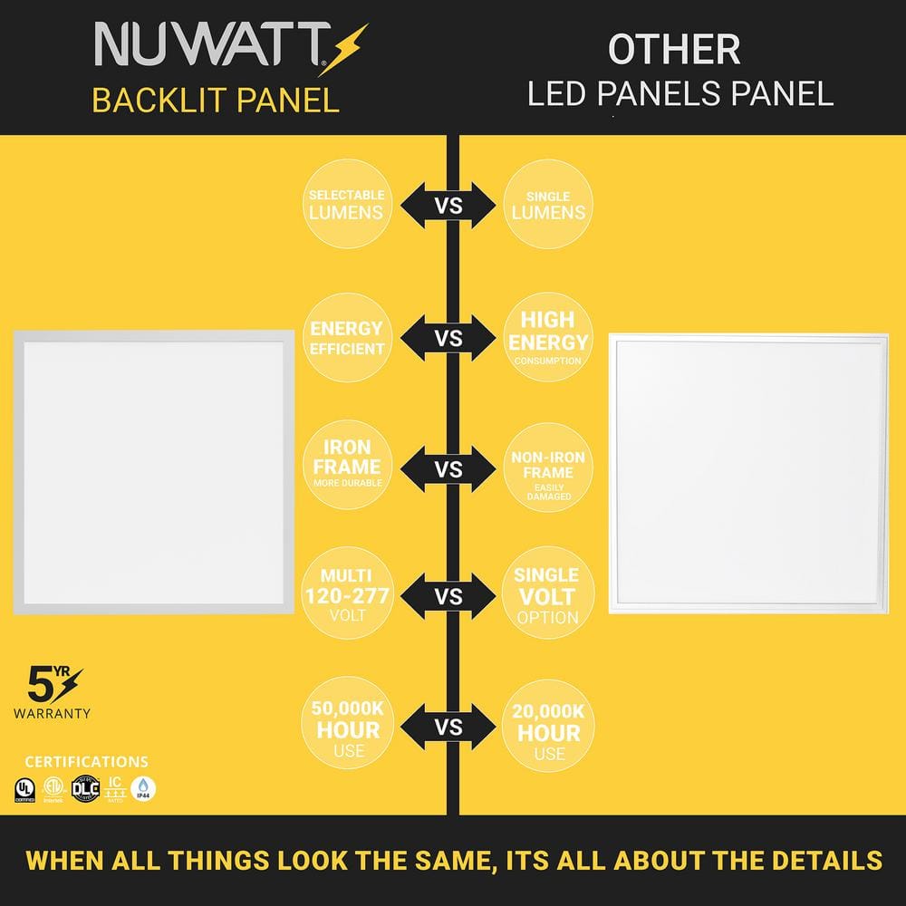 NuWatt 2 ft. x 2 ft. Drop Ceiling Backlit Integrated LED Panel 5CCT 30K-65K Color & Lumens Selectable Dimmable 120-277V (4-PK)