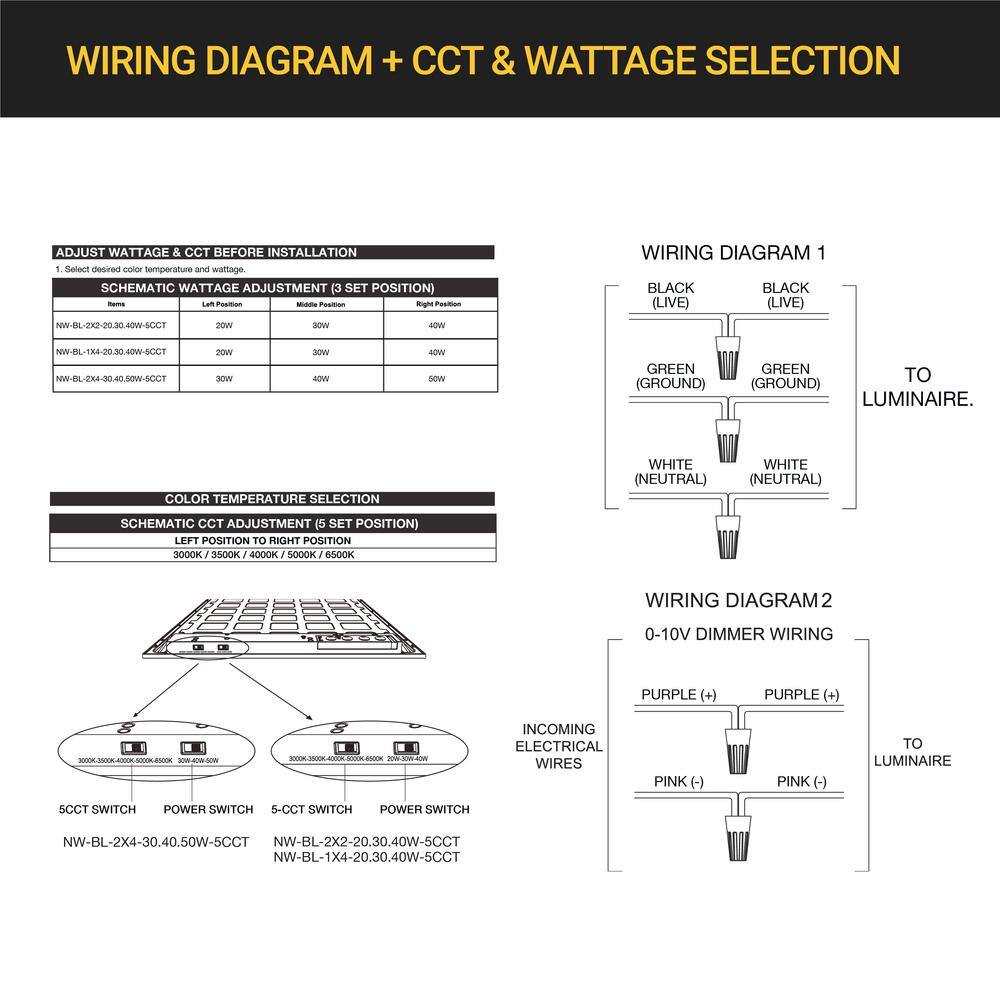 NuWatt 2 ft. x 4 ft. Drop Ceiling Backlit Integrated LED Panel 5CCT 30K-65K Color & Lumens Selectable Dimmable 120-277V (4-PK)