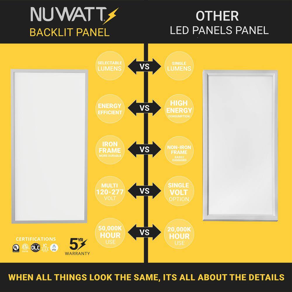 NuWatt 2 ft. x 4 ft. Drop Ceiling Backlit Integrated LED Panel 5CCT 30K-65K Color & Lumens Selectable Dimmable 120-277V (4-PK)