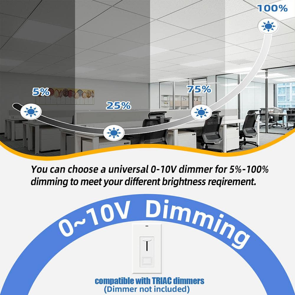 Honbei 10Pack 2 ft. x 2 ft. 5800 Lumens Integrated LED Panel Light, 5000K 2x2 LED Troffer Panel Lights for Kitchen, ETL Liated