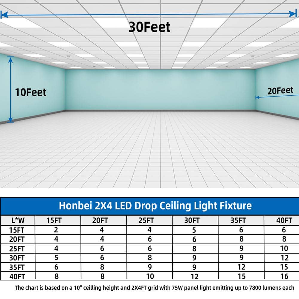 Honbei 2 ft. x 4 ft. 7800 Lumens Integrated LED Panel Light, 5000K LED Light Fixture 110-277V ETL Listed (20-Pack)