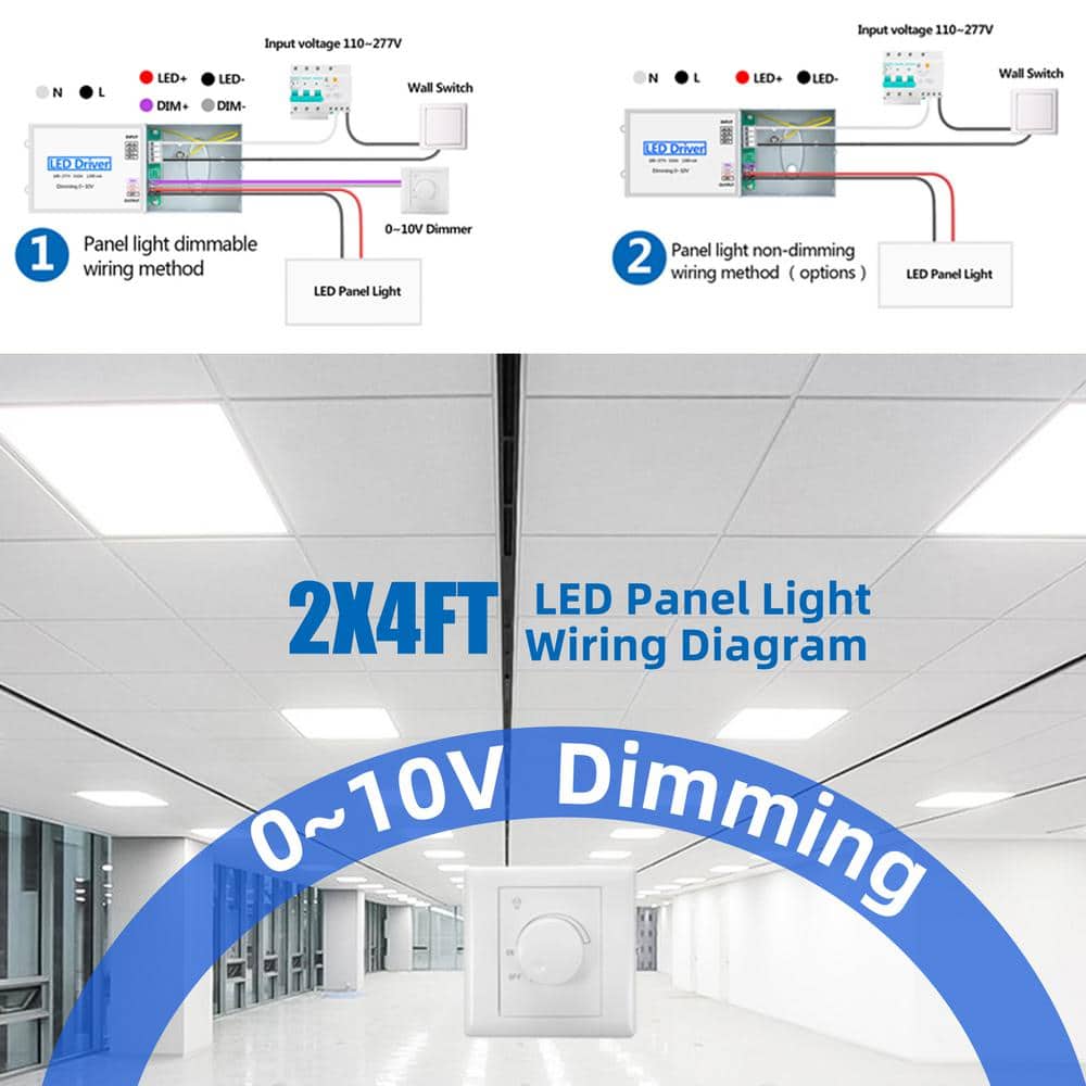 Honbei 2 ft. x 4 ft. 7800 Lumens Integrated LED Panel Light, 5000K LED Light Fixture 110-277V ETL Listed (20-Pack)