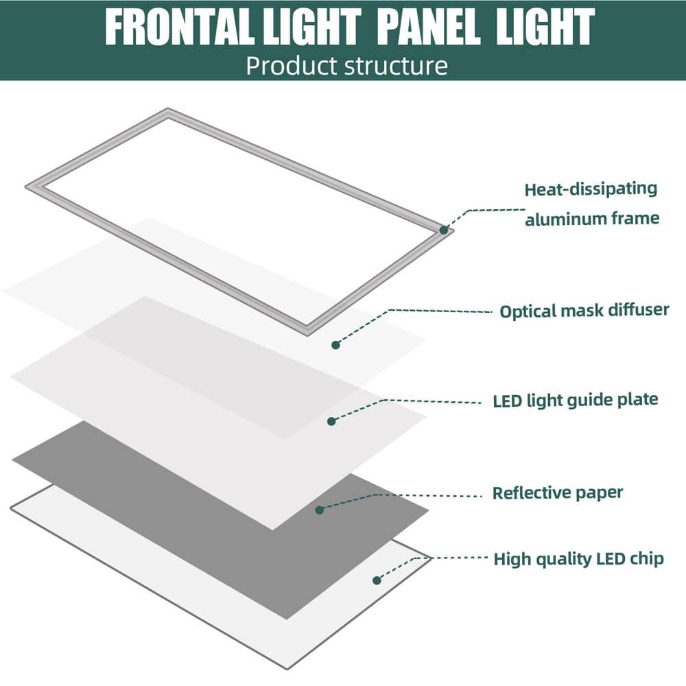 WYZM 2 ft. x 4 ft. 7800 Lumens Integrated LED Panel Light 5000K LED Flat Panel Light for Office (20-Pack)