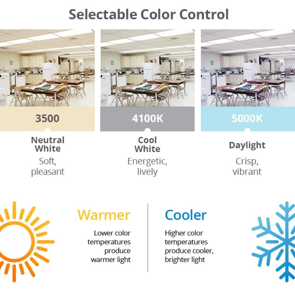 toggled 2 ft. x 4 ft., 5100 Lumens, Integrated LED Panel Light - CCT (3500K/4100K/5000K) and Wattage Selectable (2-Pack)