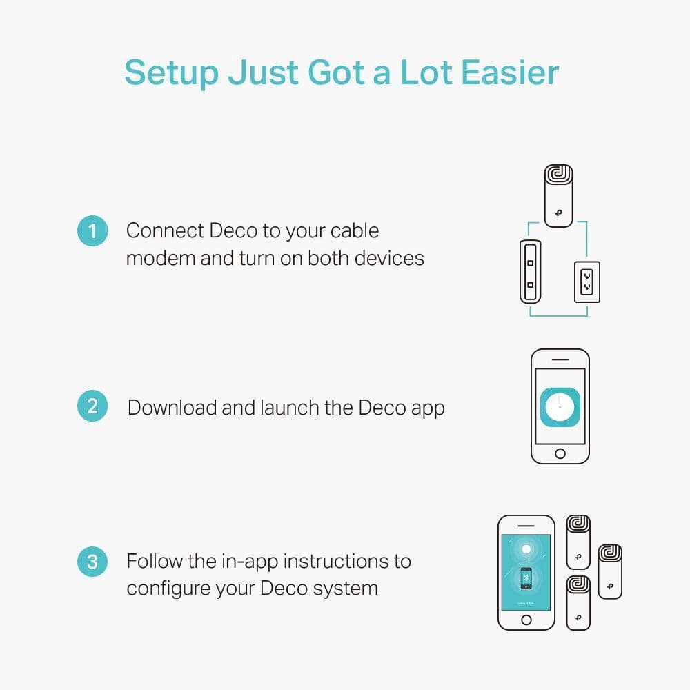 TP-LINK Mesh Wi-Fi System