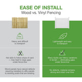 Veranda Acadia/Roosevelt 5x5x9 ft White Vinyl Fence Post