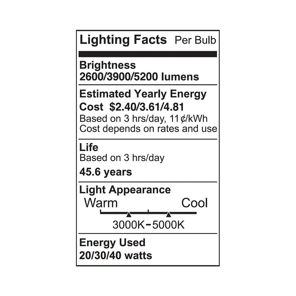 Viribright 20/30/40-Watt 2 ft. x 2 ft. Flat Panel CCT 3000K/4000K/5000K 5200 Lumens AC 100-277-Volt LED Light (2-Pack)