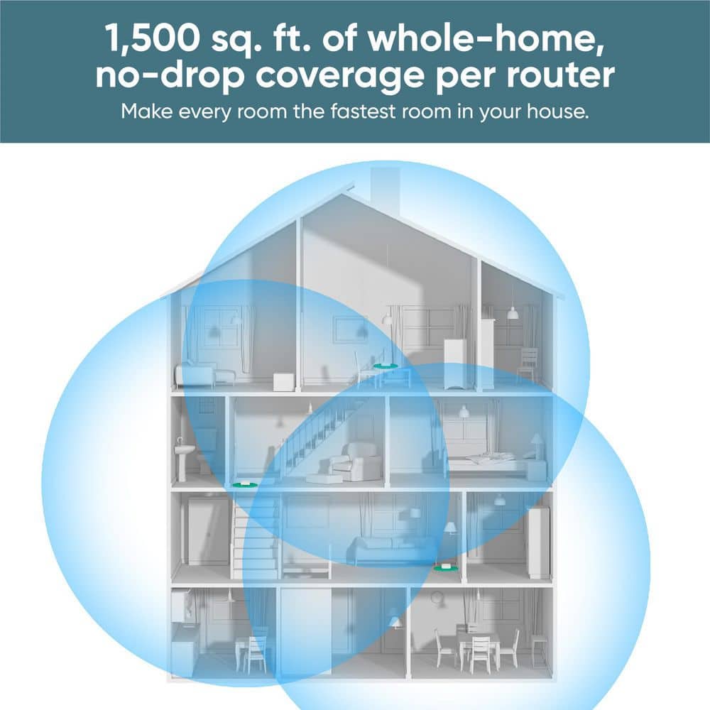 Wyze AX3000 Dual-Band Wi-Fi 6 Mesh Router, 1500 sq. ft. Coverage, Replaces Router+Extender, w/Wired Backhaul, 2x 1Gb ports