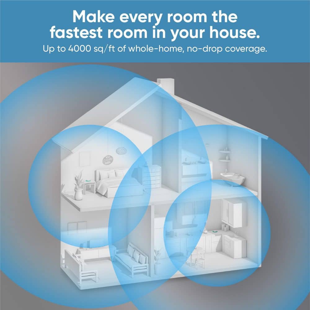 Wyze AX3000 Dual-Band Wi-Fi 6 Mesh, Covers 3000 Sq. ft, Replaces Router +Extender, Wired Backhaul, 2x 1 Gbps ports (2-pack)