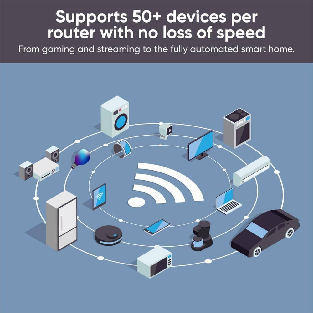 Wyze AX3000 Dual-Band Wi-Fi 6 Mesh, Covers 3000 Sq. ft, Replaces Router +Extender, Wired Backhaul, 2x 1 Gbps ports (2-pack)
