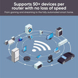 Wyze AX3000 Dual-Band Wi-Fi 6 Mesh, Covers 3000 Sq. ft, Replaces Router +Extender, Wired Backhaul, 2x 1 Gbps ports (2-pack)
