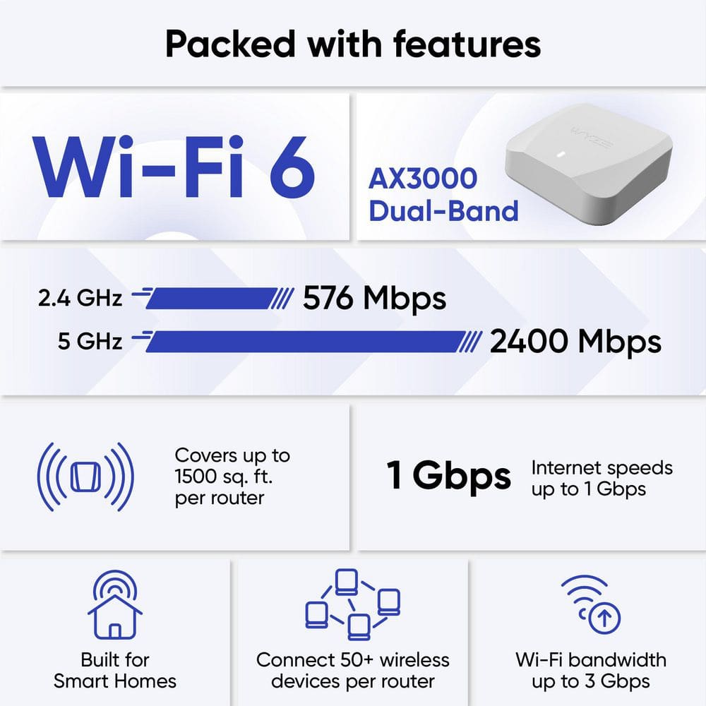 Wyze AX3000 Dual-Band Wi-Fi 6 Mesh, Covers 3000 Sq. ft, Replaces Router +Extender, Wired Backhaul, 2x 1 Gbps ports (2-pack)