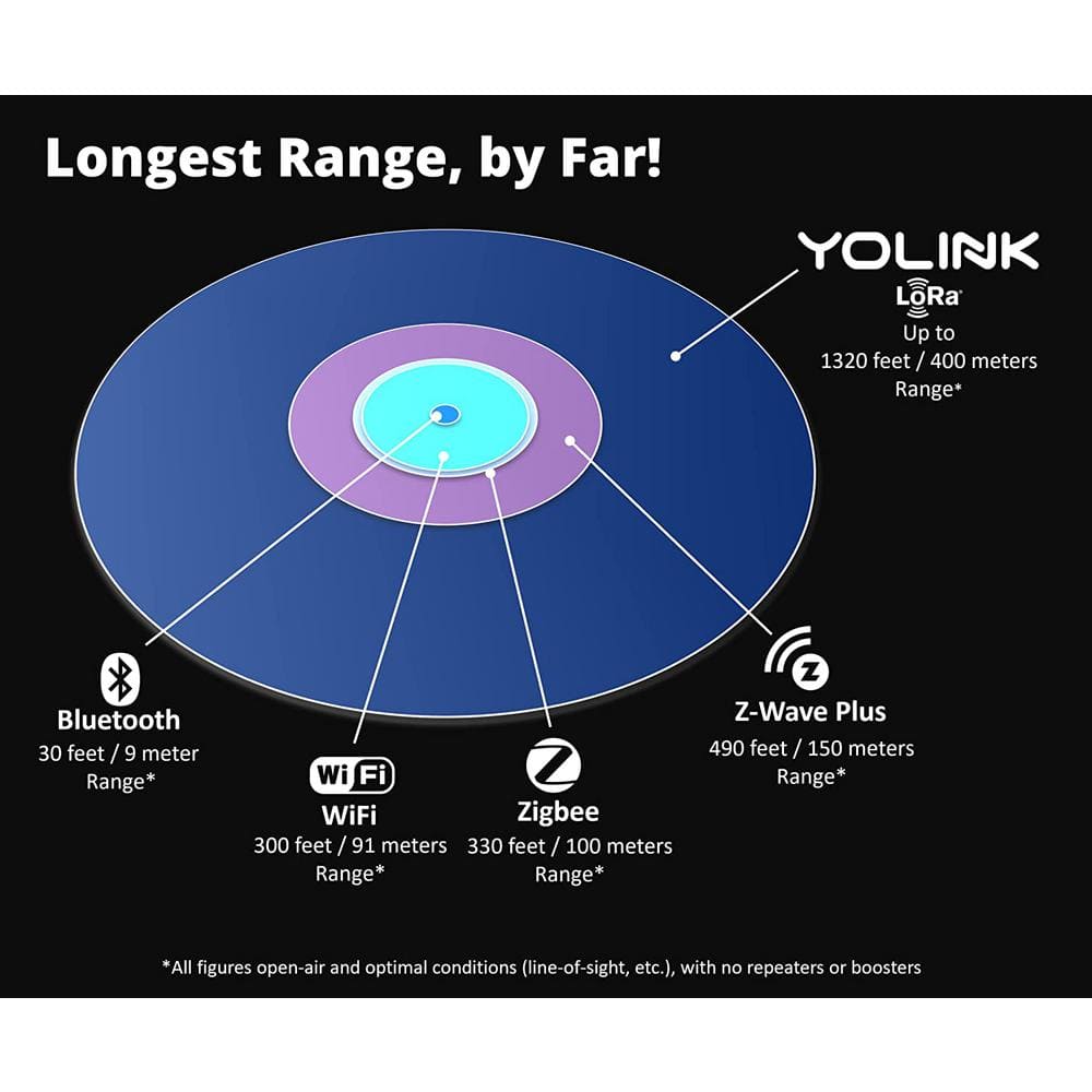 YoLink Smart Home Speaker Hub, Plays Tones/Alarms and Your Text-to-Speech Custom Messages, Voice Announcements