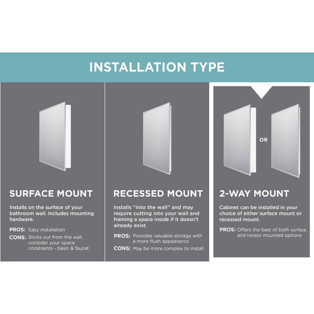 Zenith 16 in. W x 26 in. H Rectangular Recessed or Surface Mount Frameless Beveled Mirror Medicine Cabinet