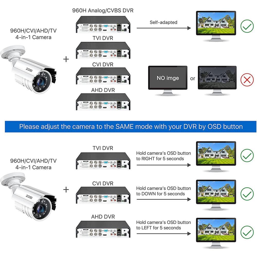 ZOSI 80 ft. Wired 2MP Outdoor Bullet Security Camera Compatible with 4-In-1 HD-CVI/TVI/AHD/960H Analog CVBS IR Night Vision