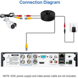 ZOSI 80 ft. Wired 2MP Outdoor Bullet Security Camera Compatible with 4-In-1 HD-CVI/TVI/AHD/960H Analog CVBS IR Night Vision