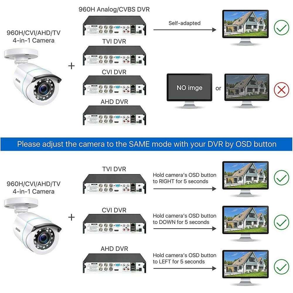ZOSI Wired 1080p Outdoor Bullet Security Camera Only Compatible with TVI Analog DVR (4-Cameras)