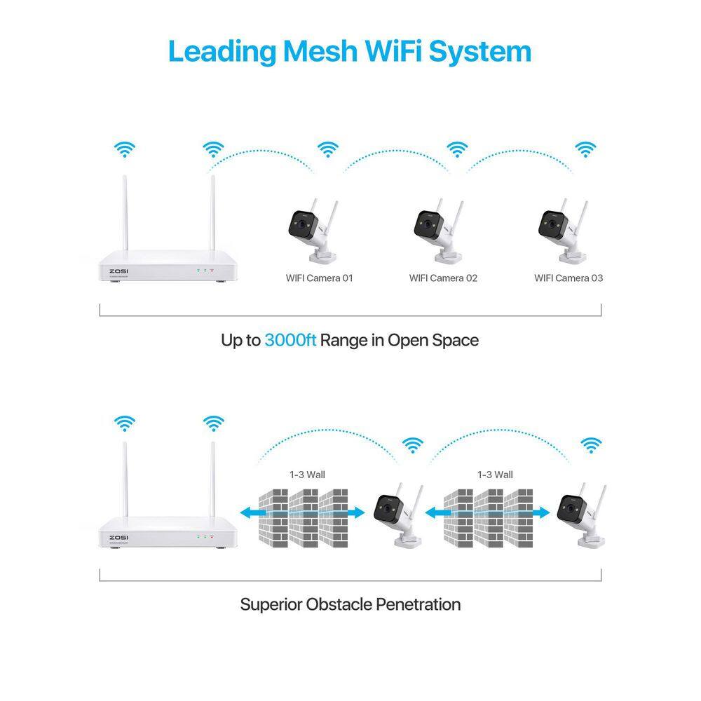 ZOSI ZG1883M 3MP Wireless Add-On Security Camera Only Work with W4/W4 Pro NVR Model ZR08PU, ZR08GP