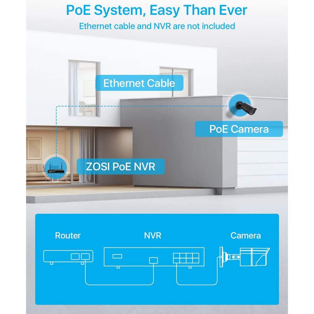 ZOSI ZG2615D ZG2615E 5MP PoE Wired IP Security Camera Only Compatible with same brand PoE NVR Mode