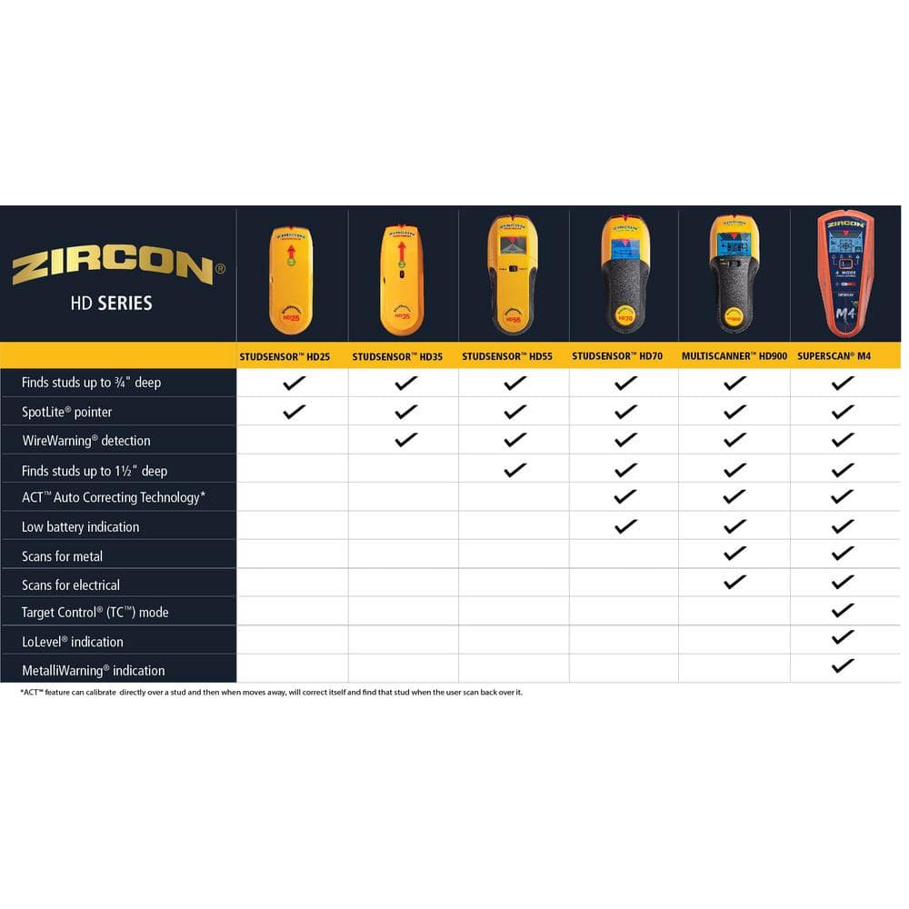 Zircon StudSensor HD55 Stud Finder with 3 in. Pocket Level