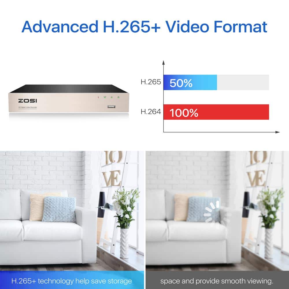 ZOSI 8-Channel 1080p Surveillance DVR Recorder Security 2TB Hard Drive for HD-TVI, CVI, CVBS, AHD 720p/1080p/5MP CCTV Camera