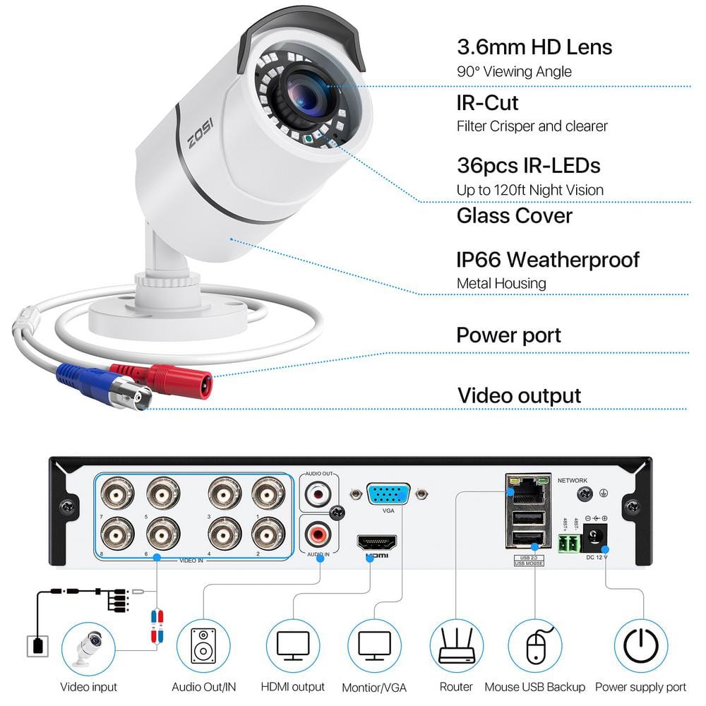 ZOSI H.265+ 8-Channel 5MP-Lite 2TB Hard Drive DVR Security Camera System with 8X 1080p Wired Bullet Cameras