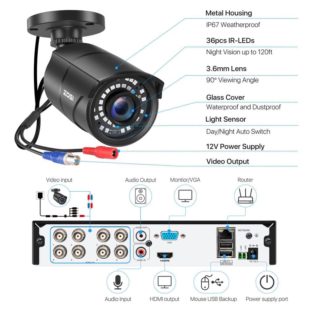ZOSI 8-Channel 1080p 1TB DVR Security System with 4 Wired Outdoor Cameras